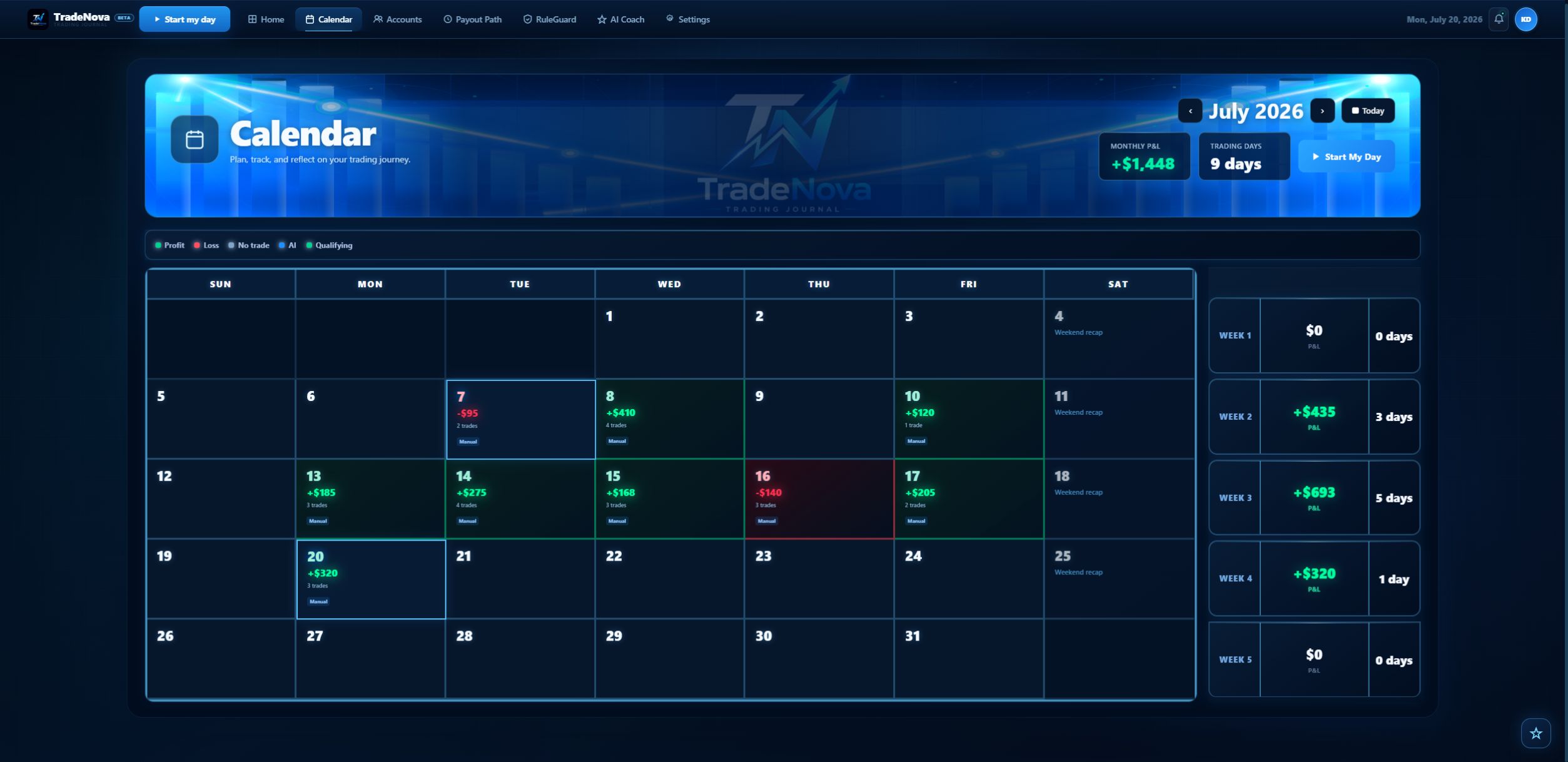 Actual TradeNova Beta Performance Calendar screen with sample demo data