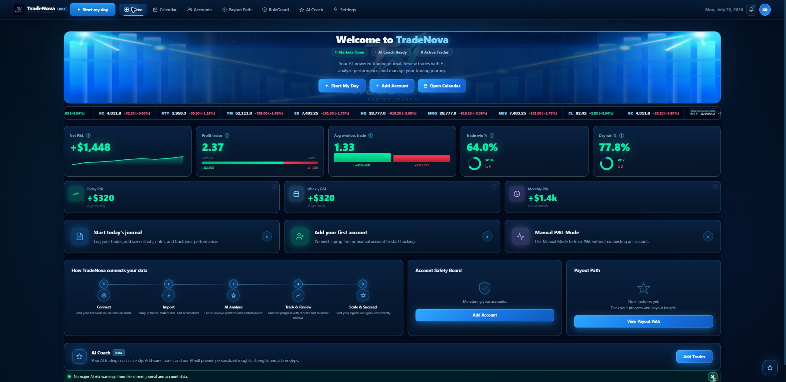 Actual TradeNova Beta dashboard with sample performance metrics, account data, and journal analytics